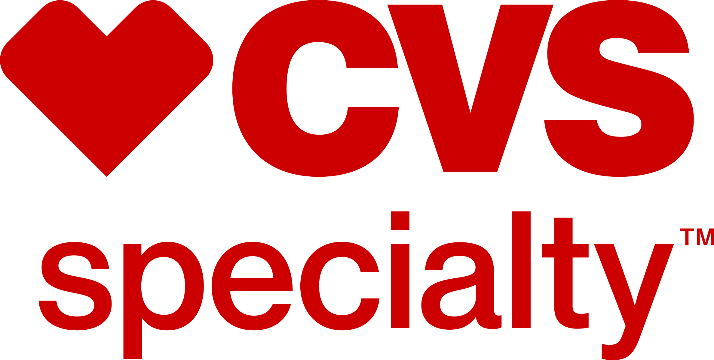 CVS Specialty
